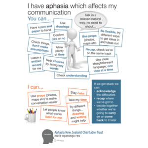 AphasiaNZ communication tips - tea towel Design