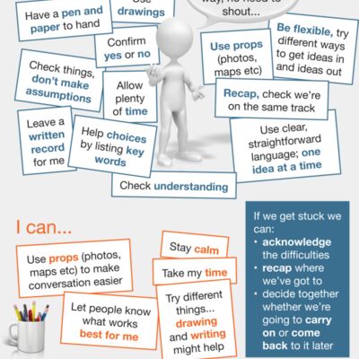 communication tips tea towel Thumbnail